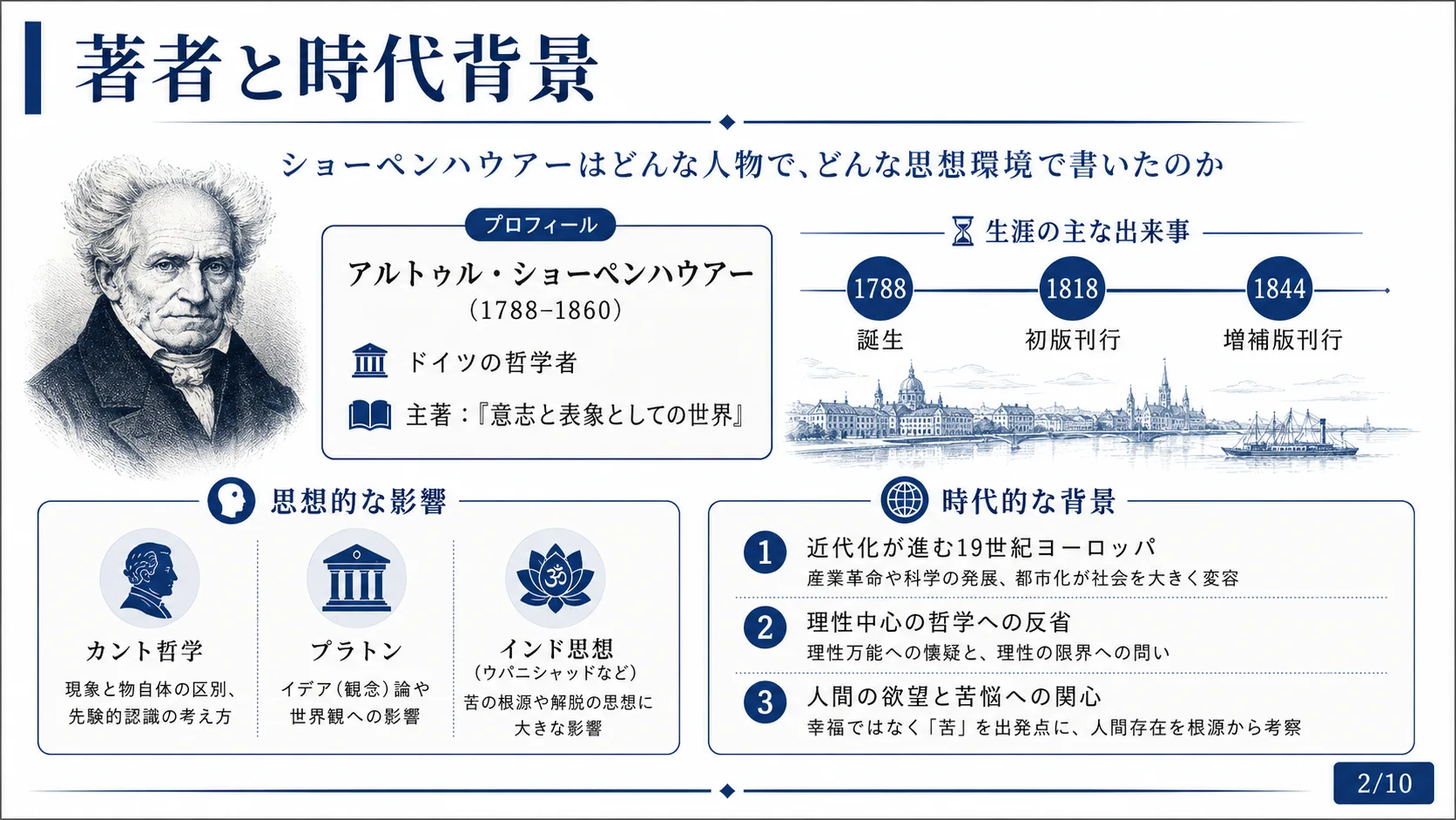 著者と時代背景