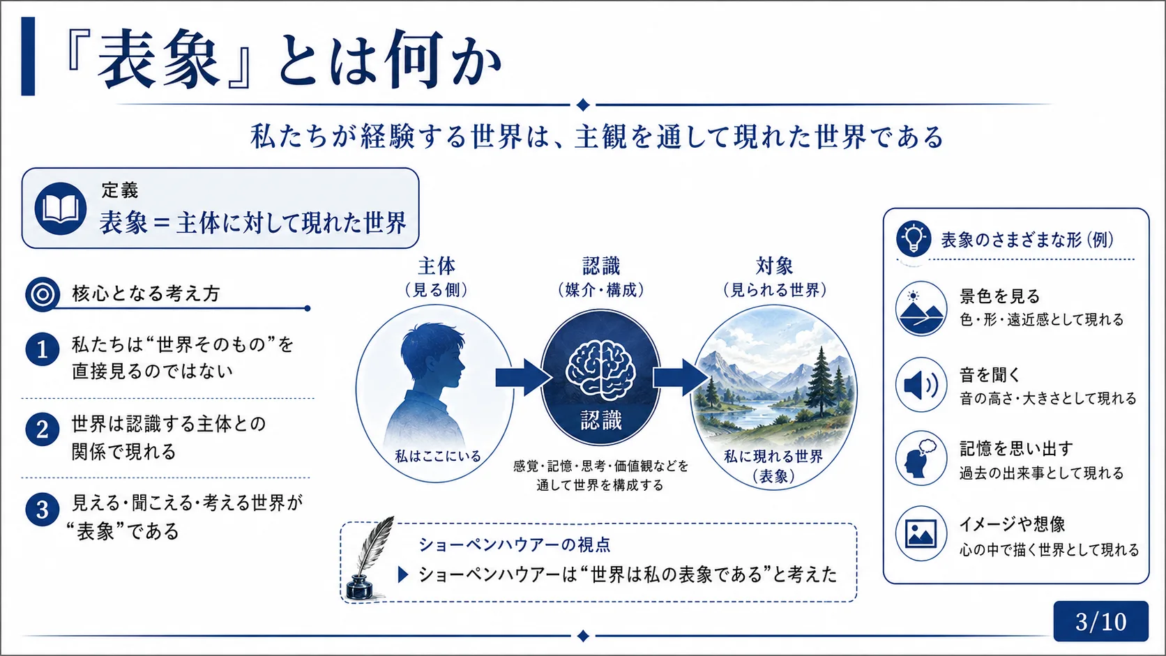 『表象』とは何か