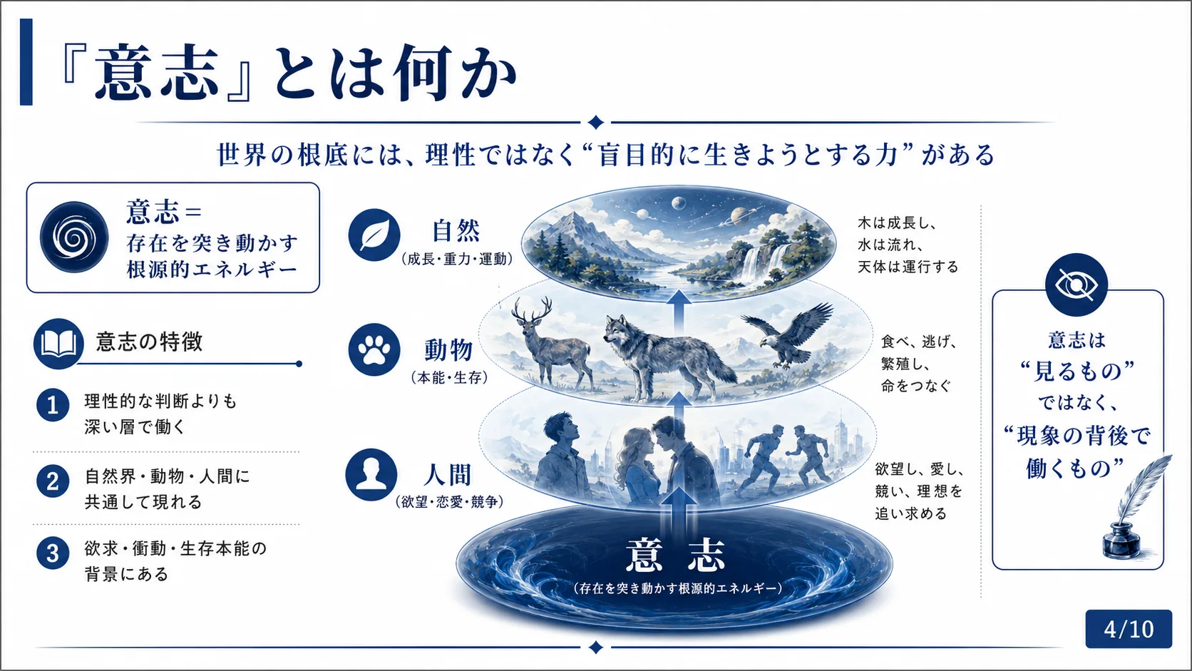 『意志』とは何か