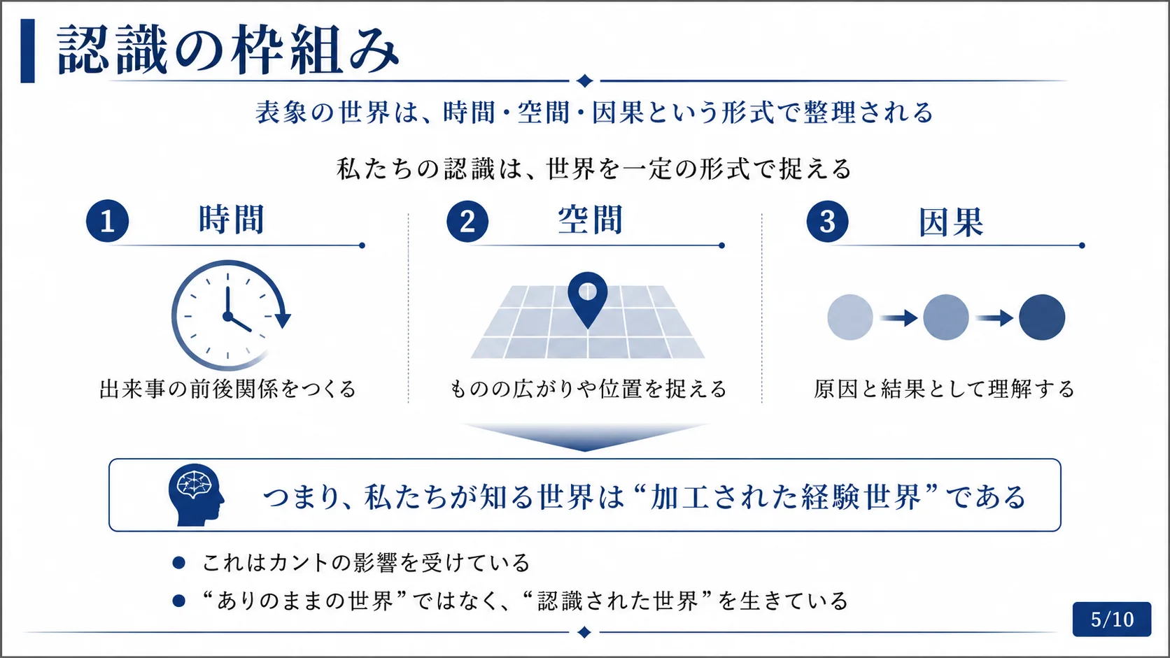 認識の枠組み