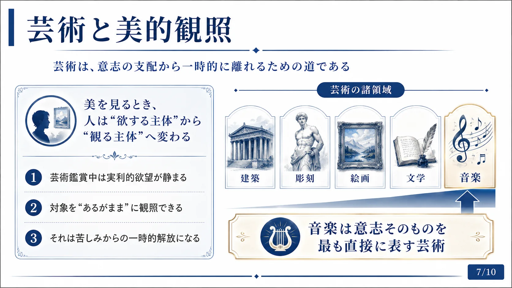 芸術と美的観照