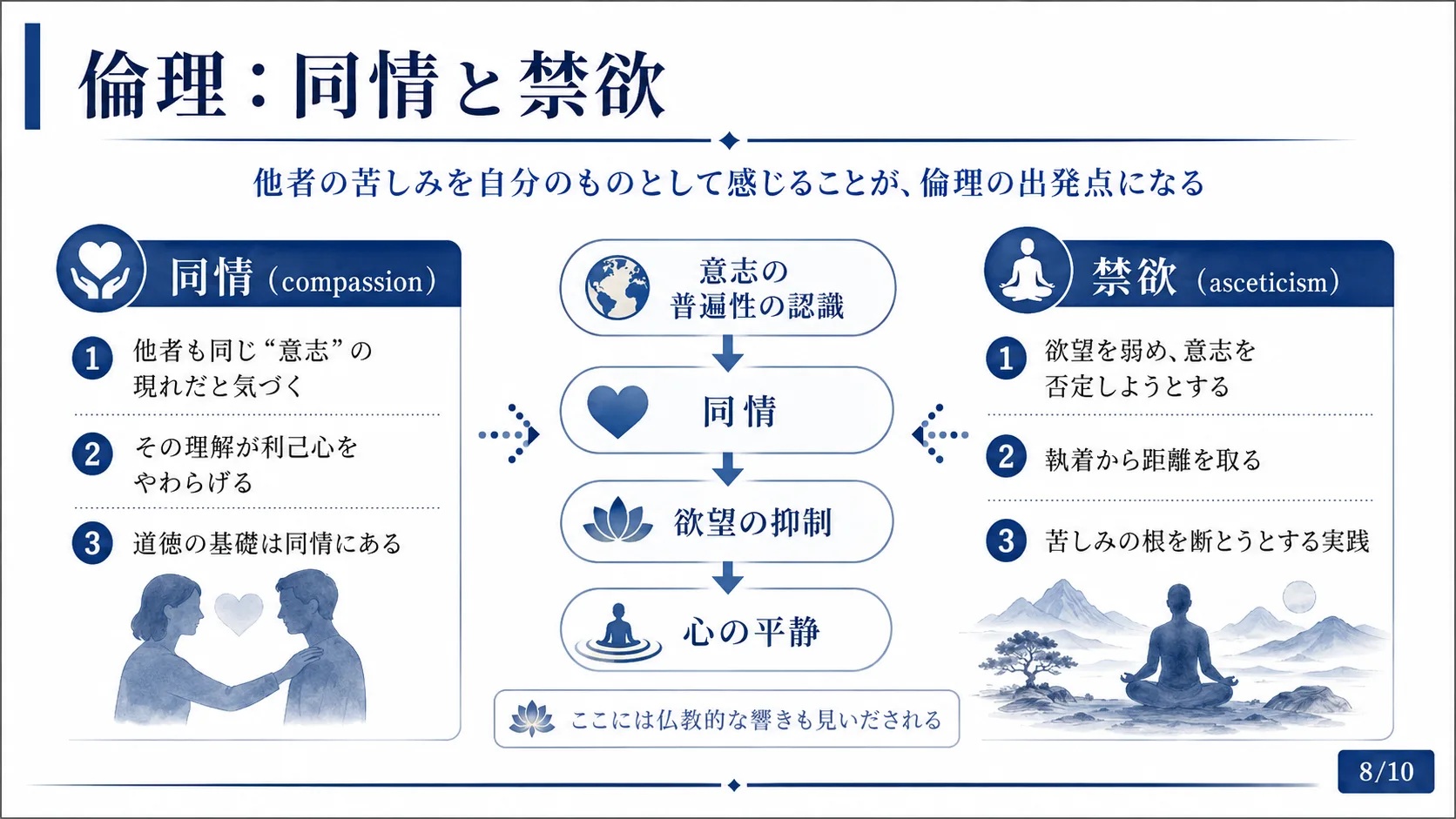 倫理：同情と禁欲
