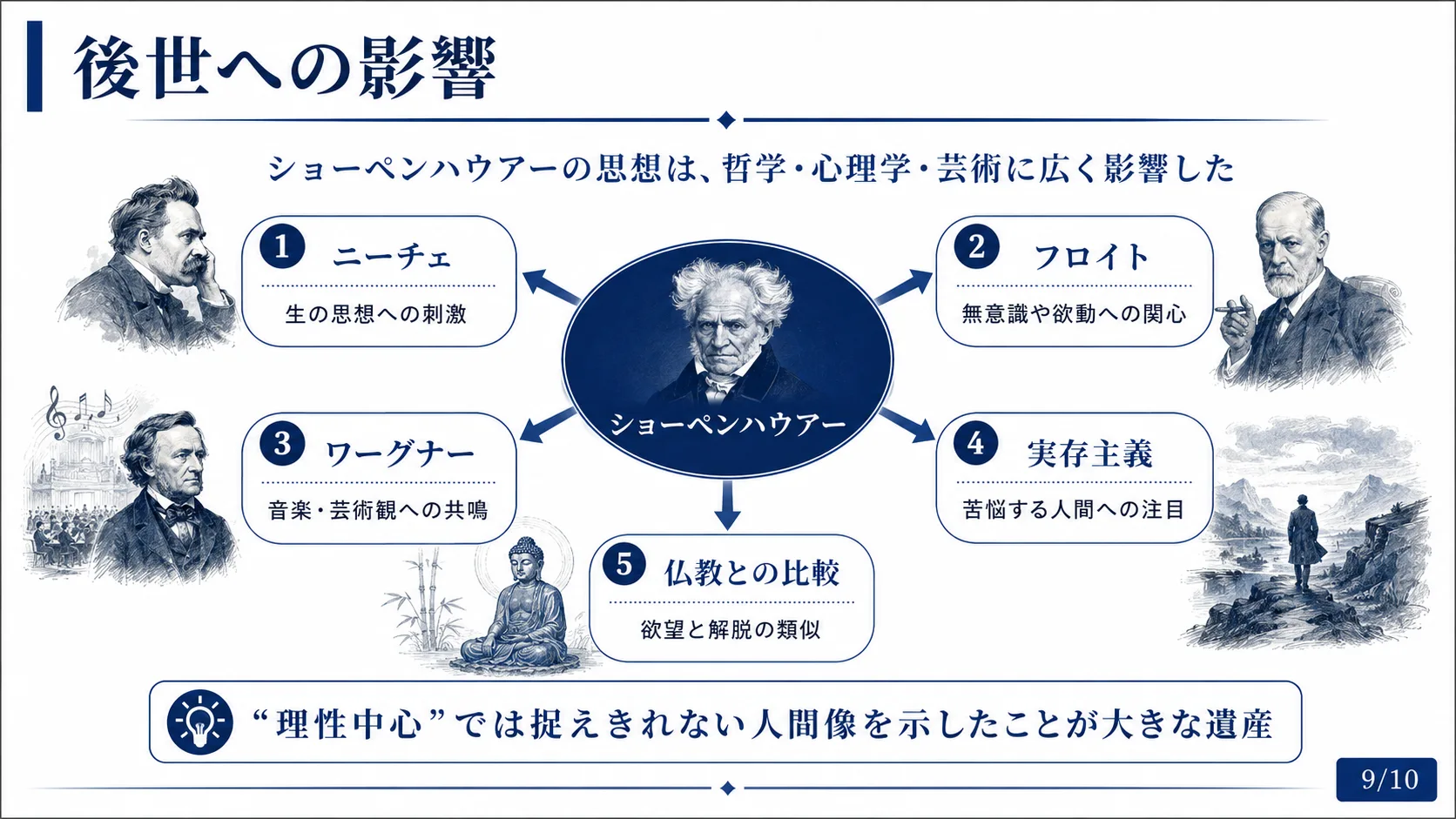 後世への影響