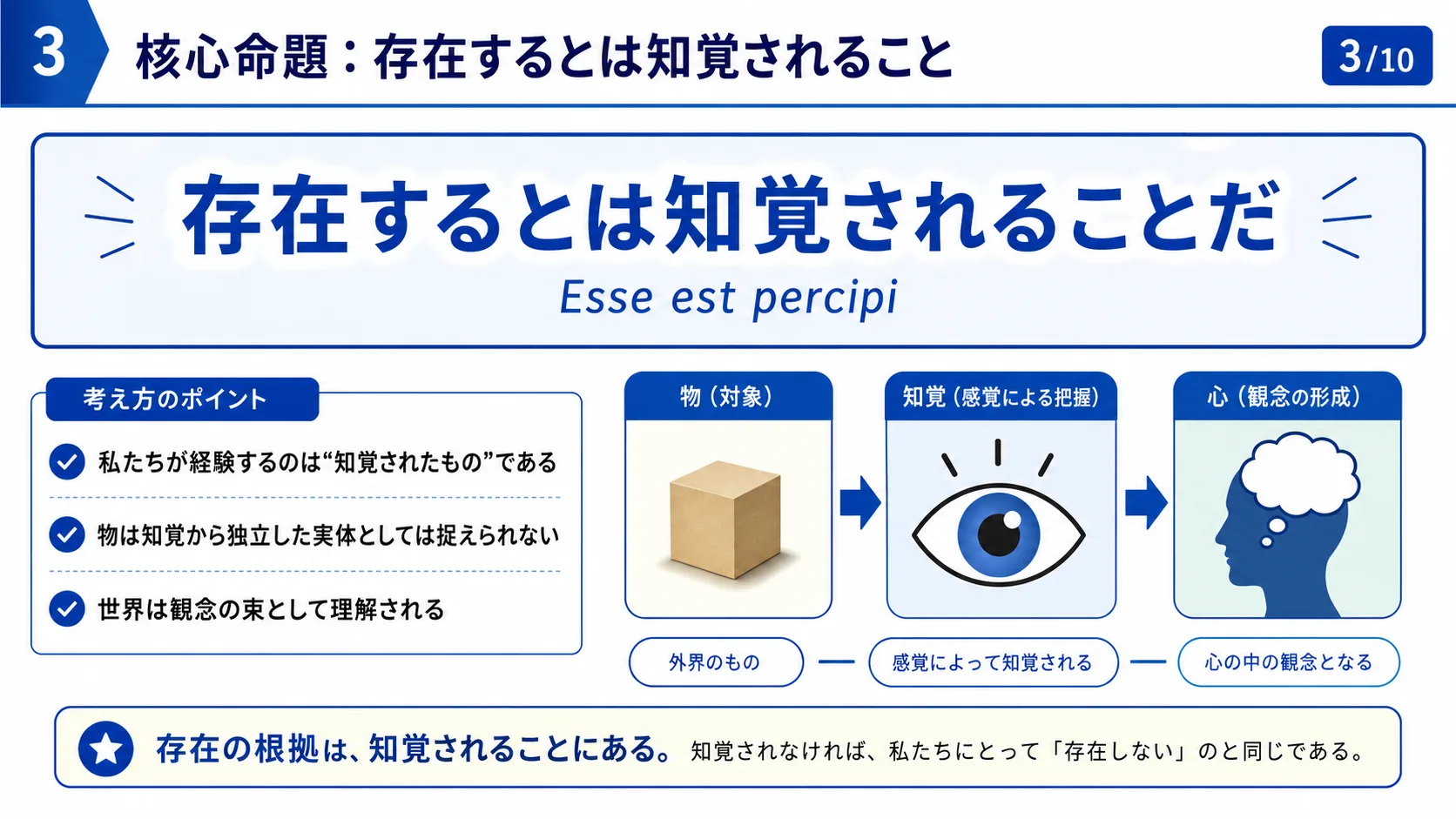 核心命題：存在するとは知覚されること