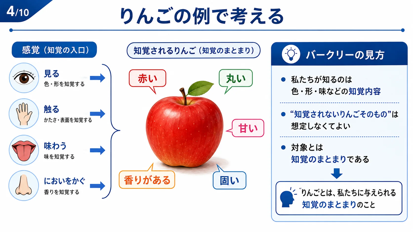 りんごの例で考える
