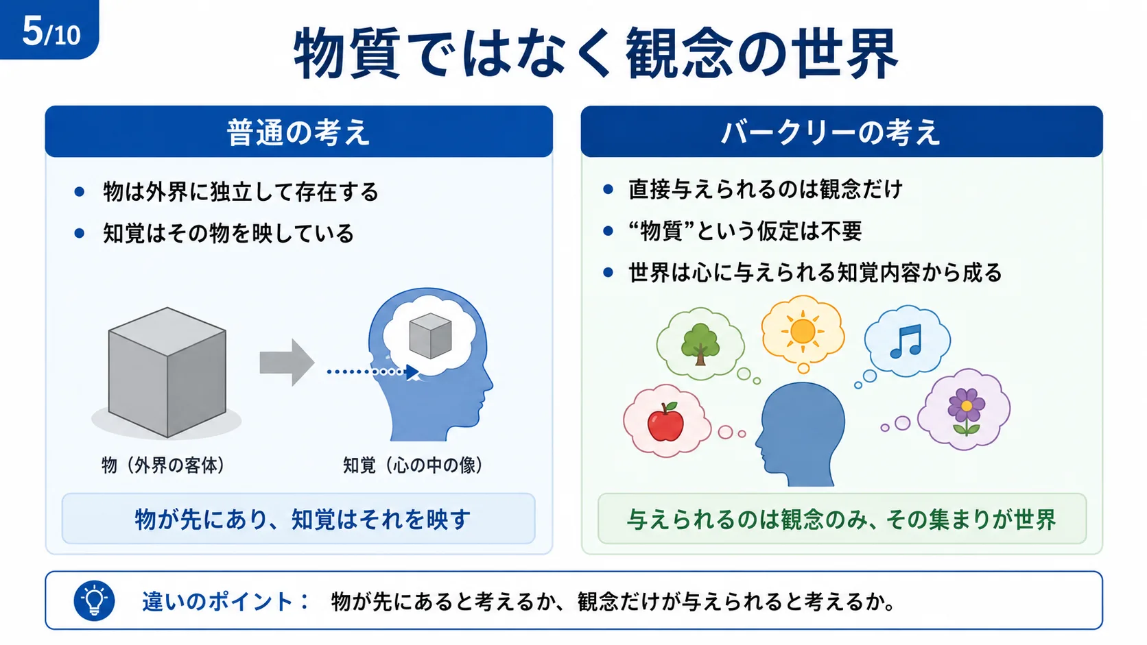 物質ではなく観念の世界