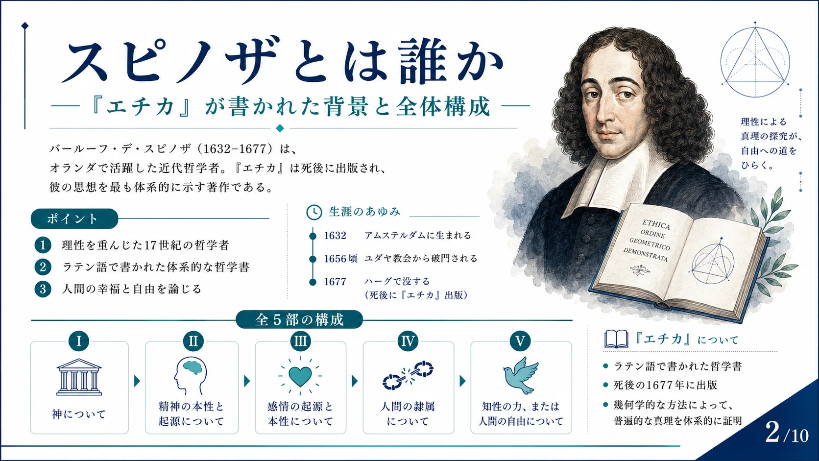 スピノザとは誰か