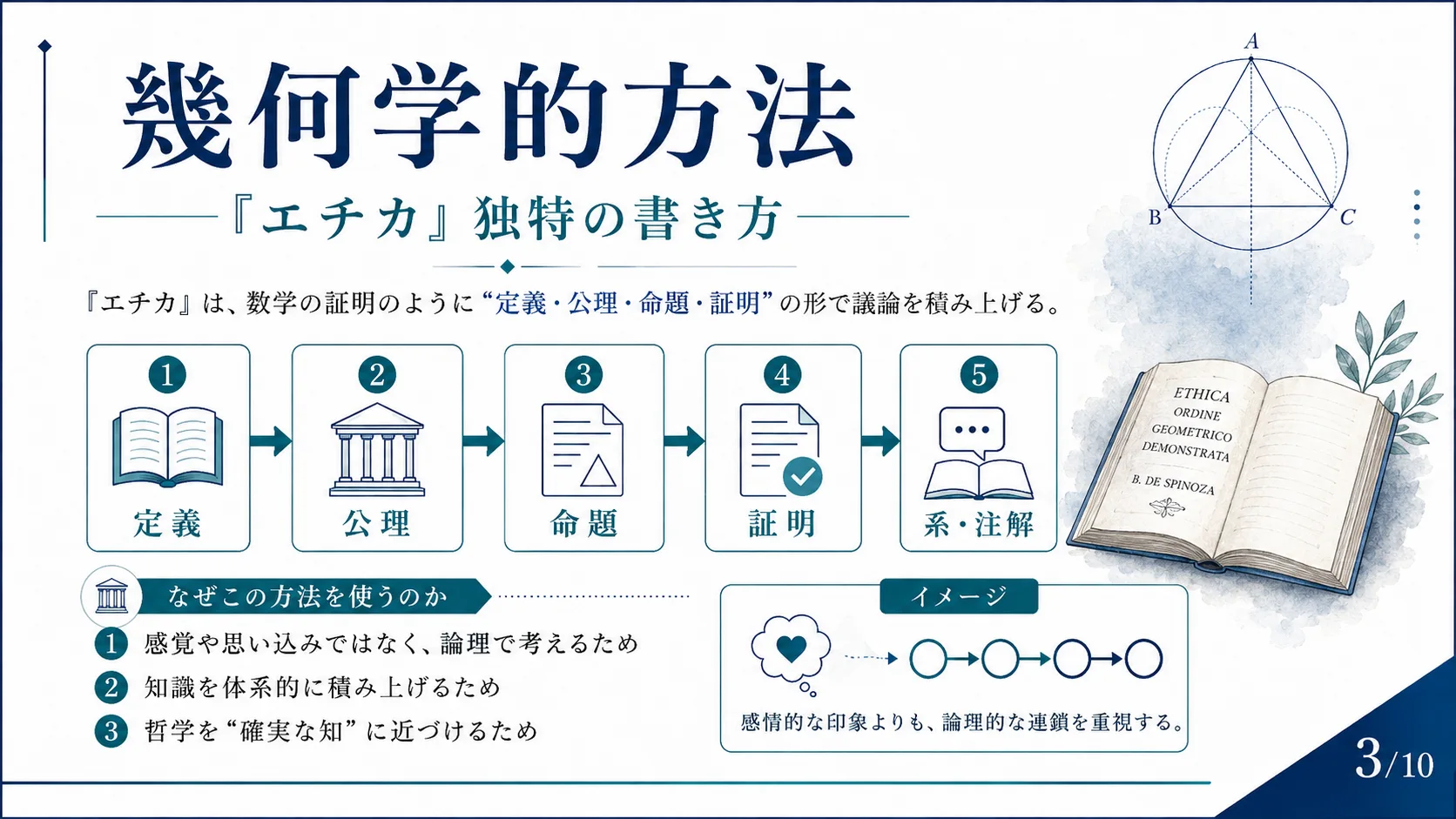 幾何学的方法