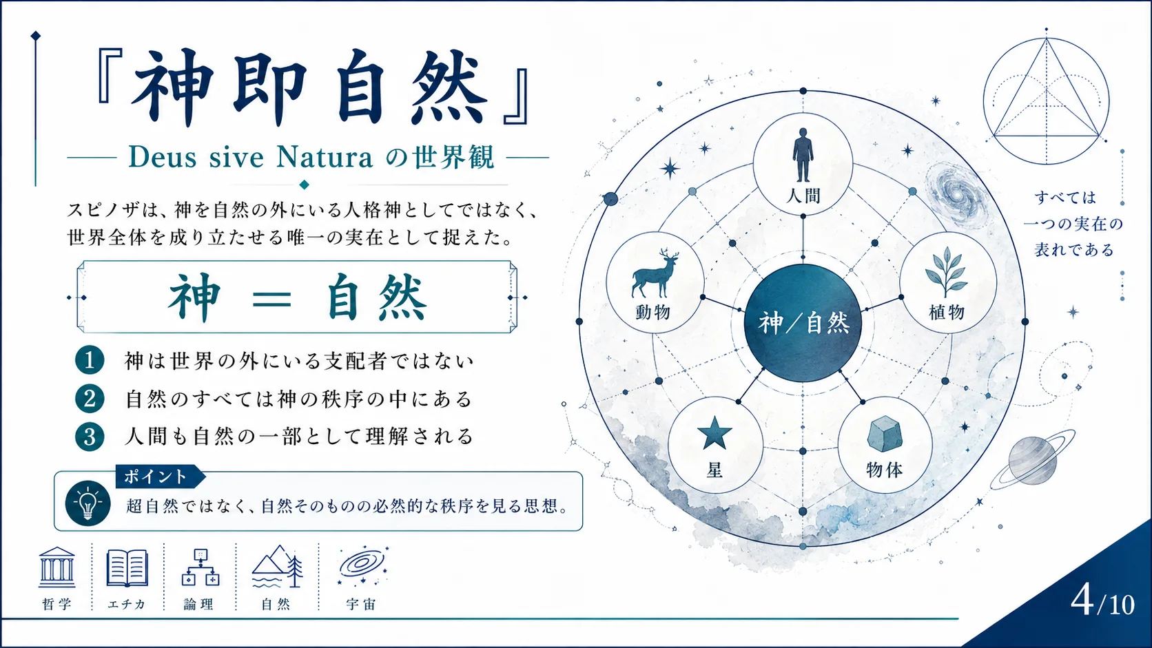 神即自然 — Deus sive Natura の世界観