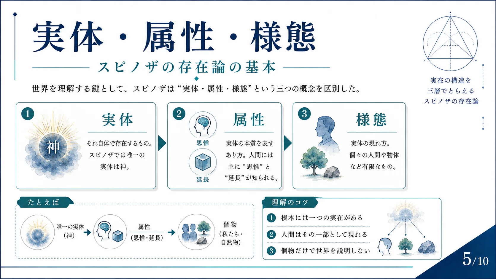 実体・属性・様態