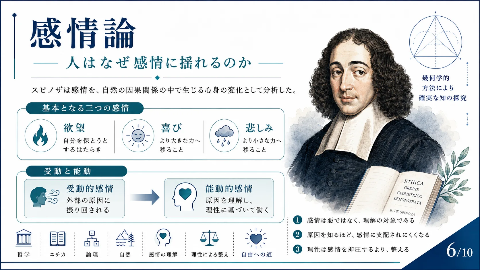 感情論 — 人はなぜ感情に揺れるのか