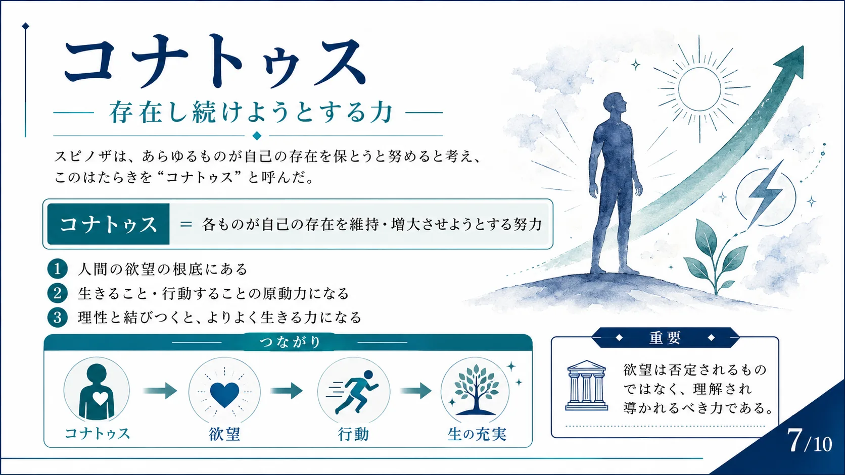 コナトゥス — 存在し続けようとする力