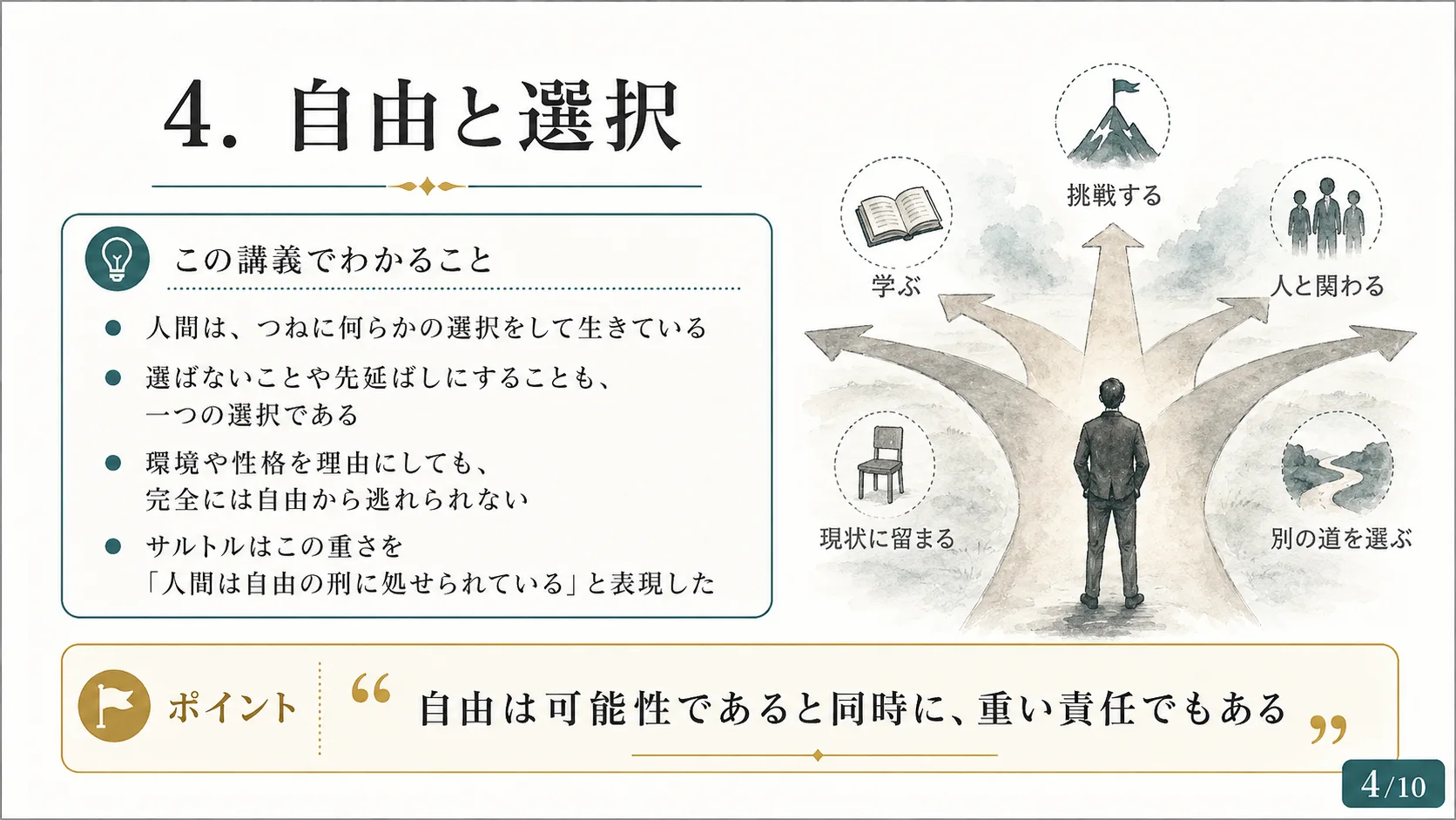 自由と選択