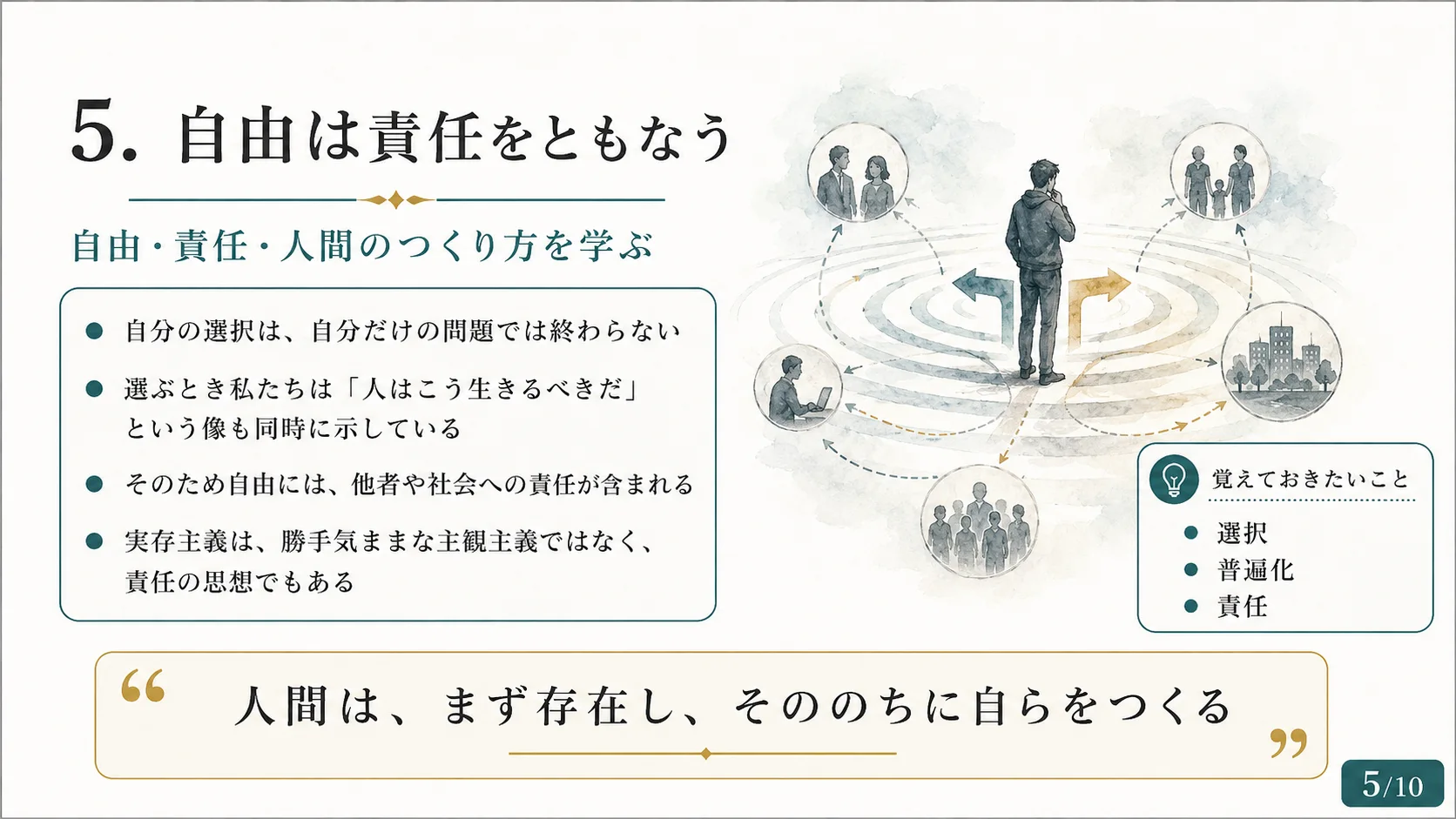 自由は責任をともなう