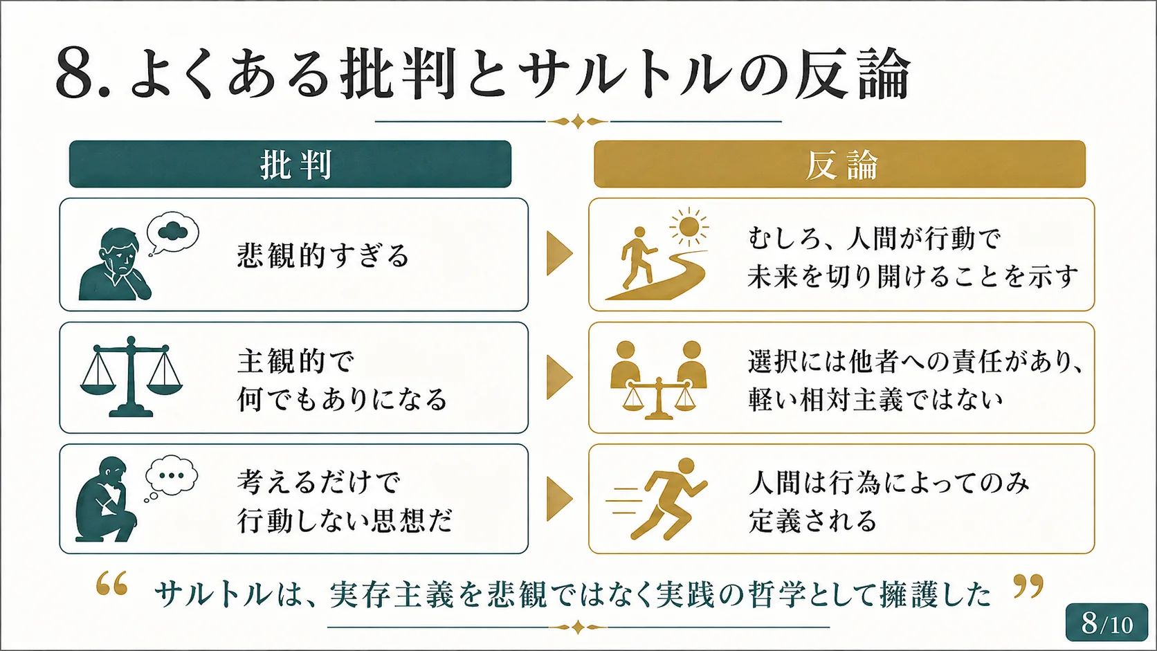 よくある批判とサルトルの反論