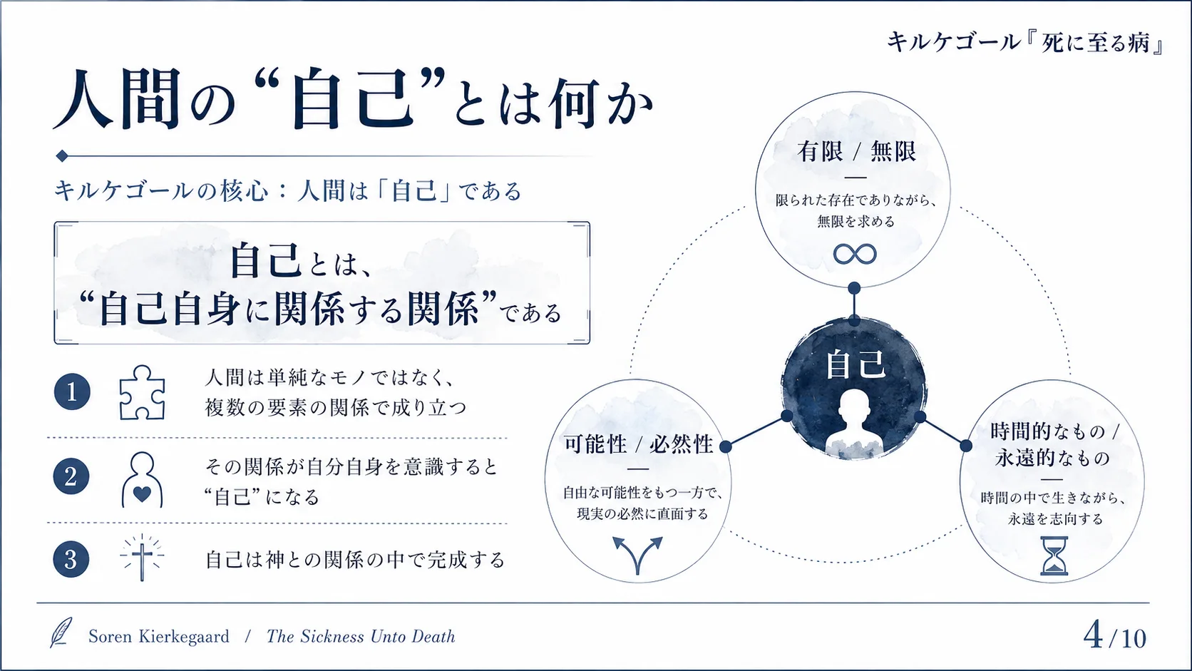 人間の自己とは何か
