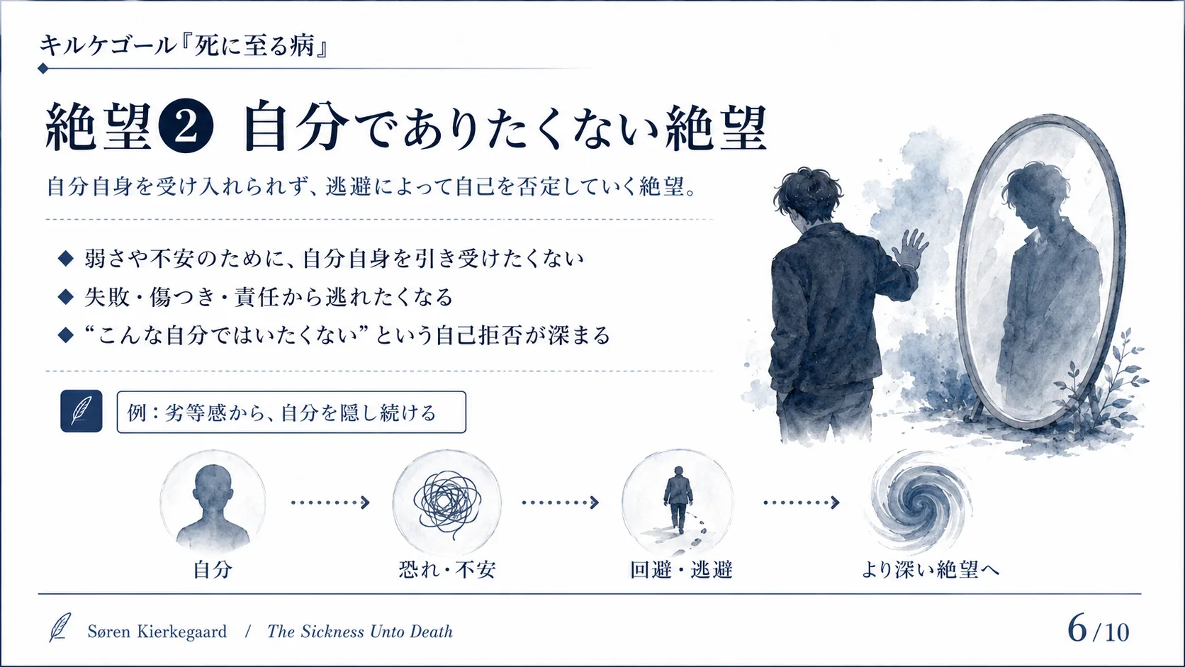絶望② 自分でありたくない絶望