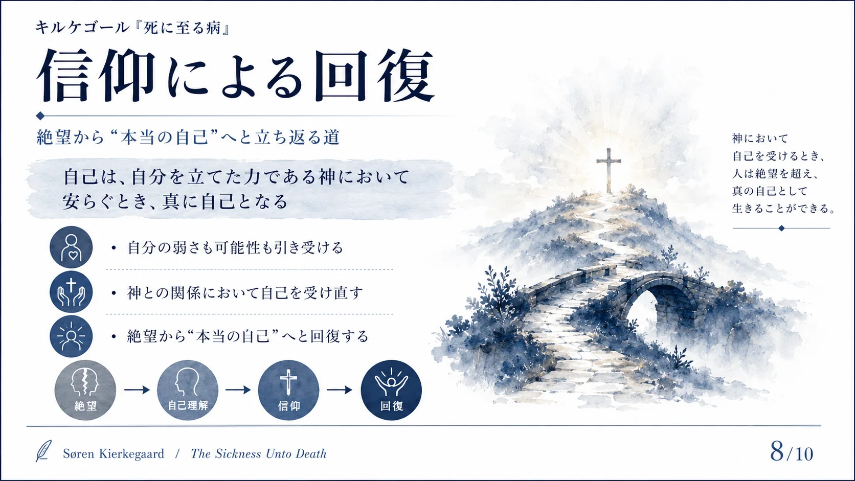 信仰による回復