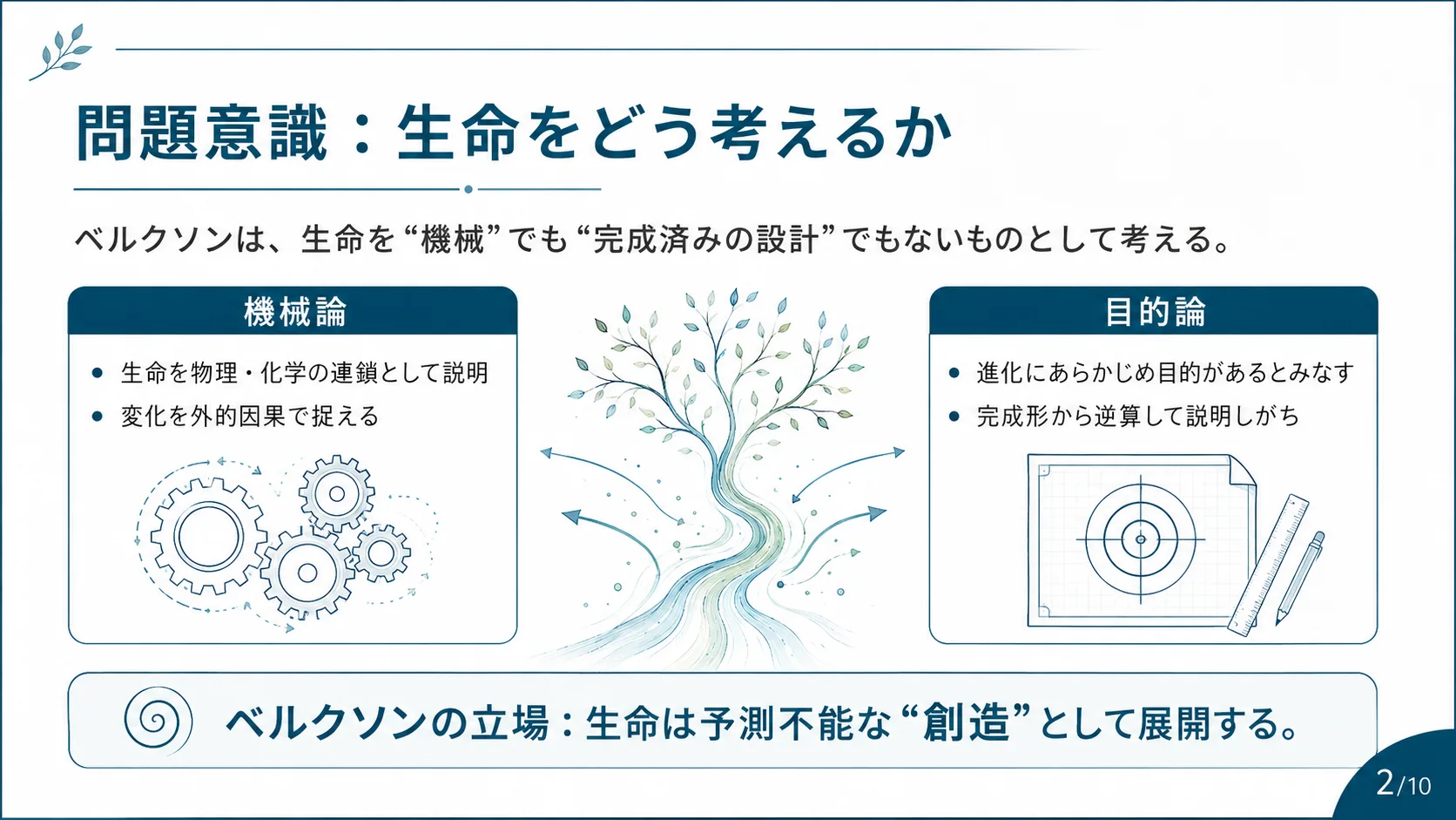 問題意識：生命をどう考えるか