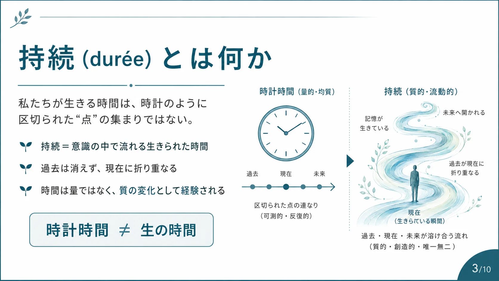 持続（durée）とは何か
