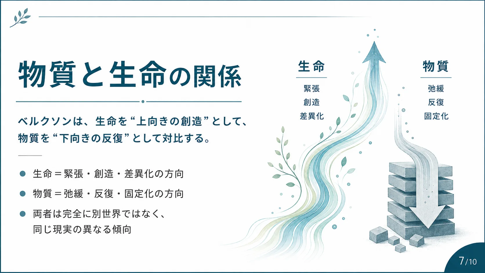 物質と生命の関係