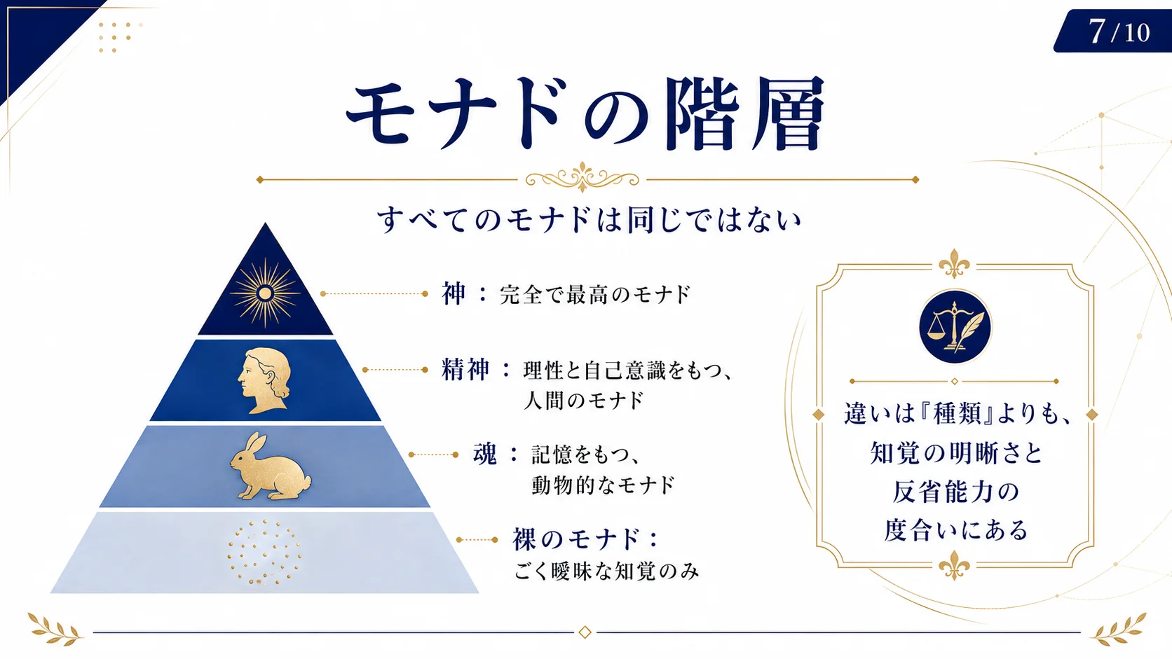 モナドの階層 — すべてのモナドは同じではない