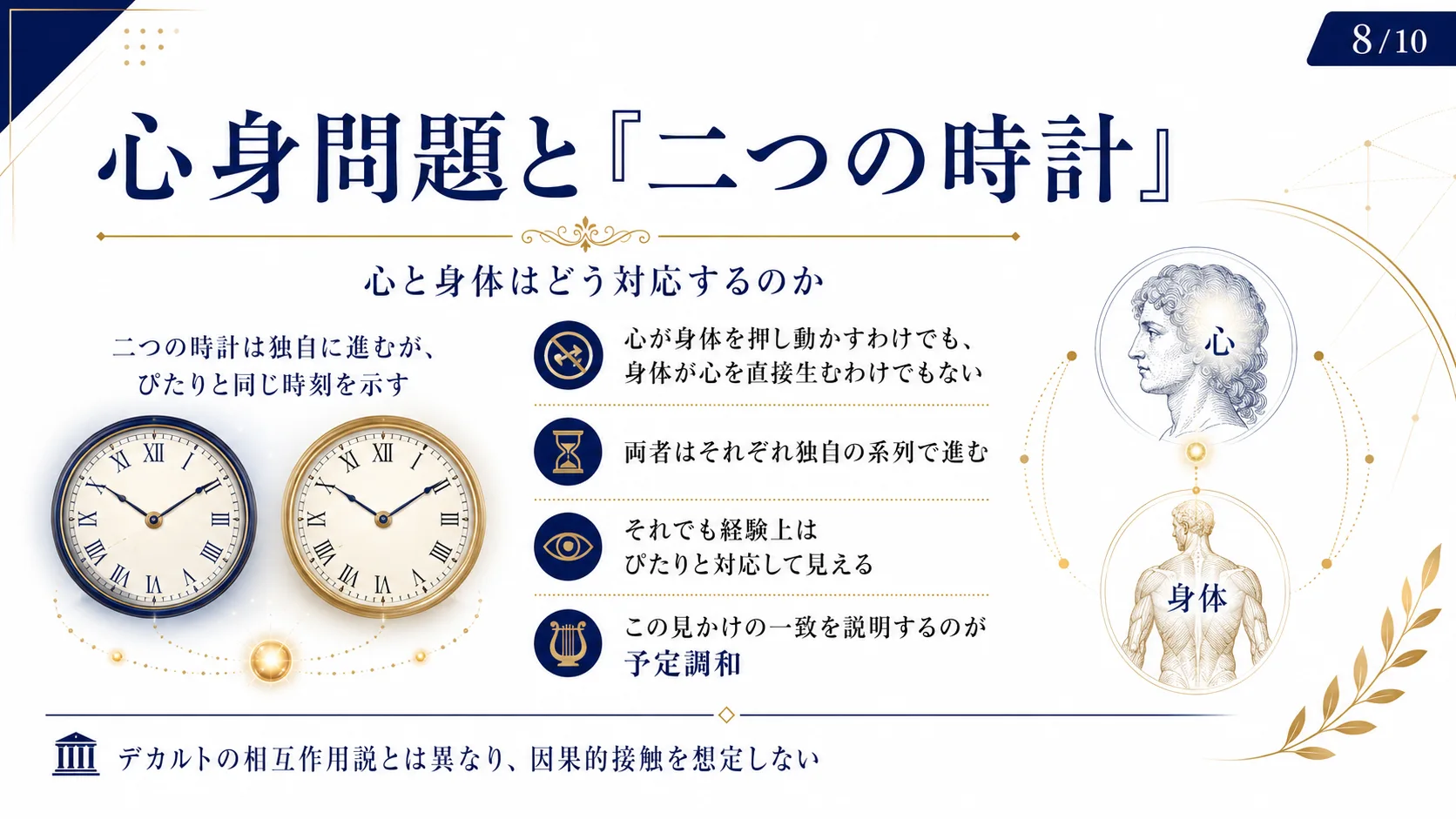 心身問題と「二つの時計」