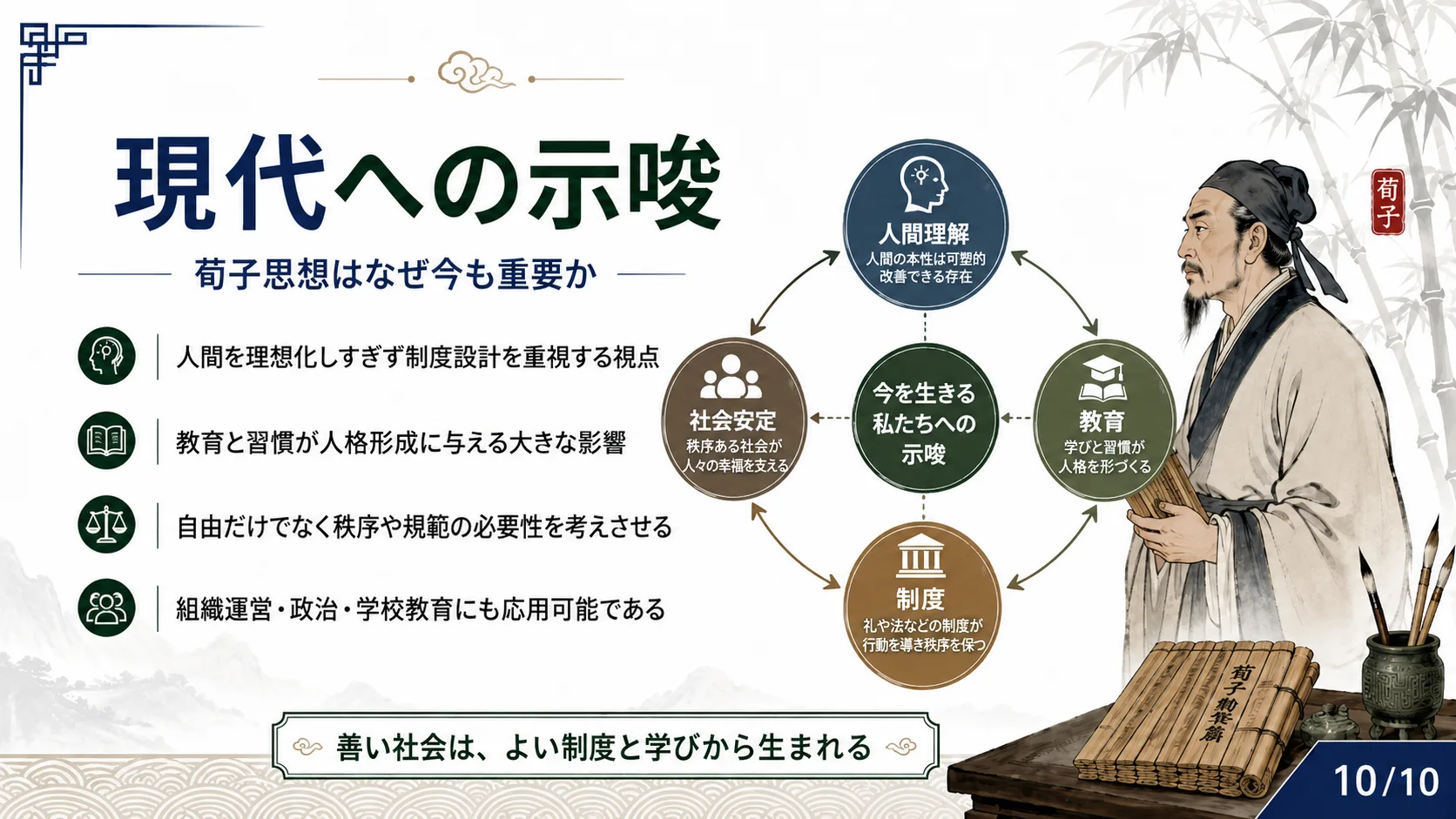 現代への示唆