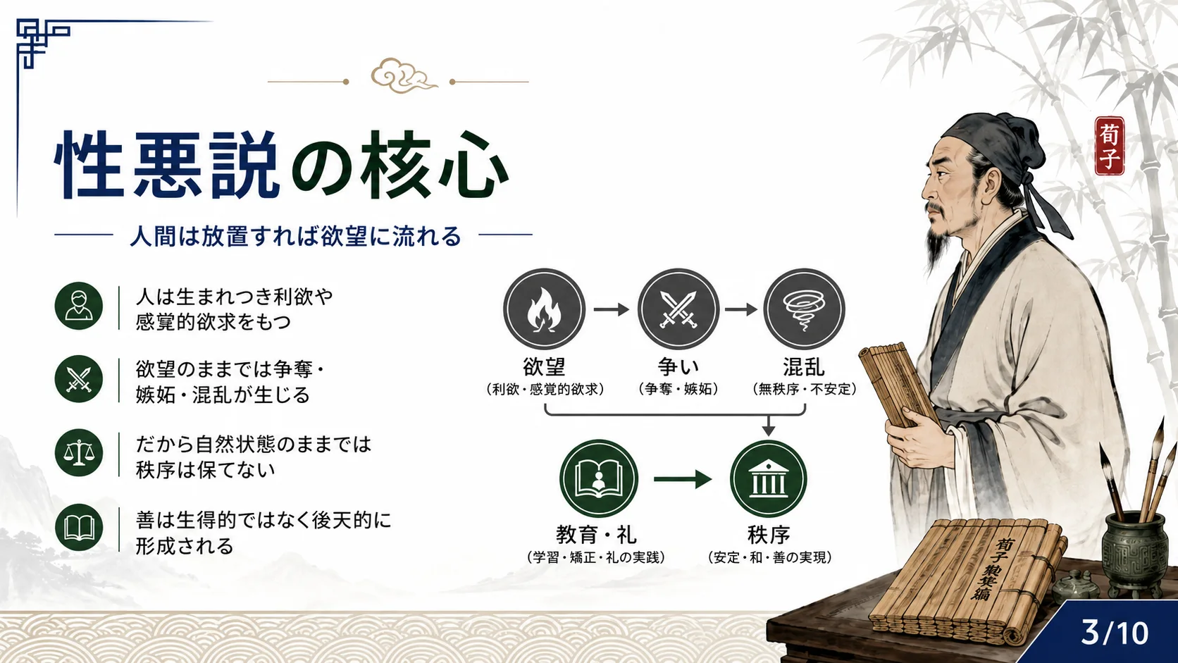 性悪説の核心