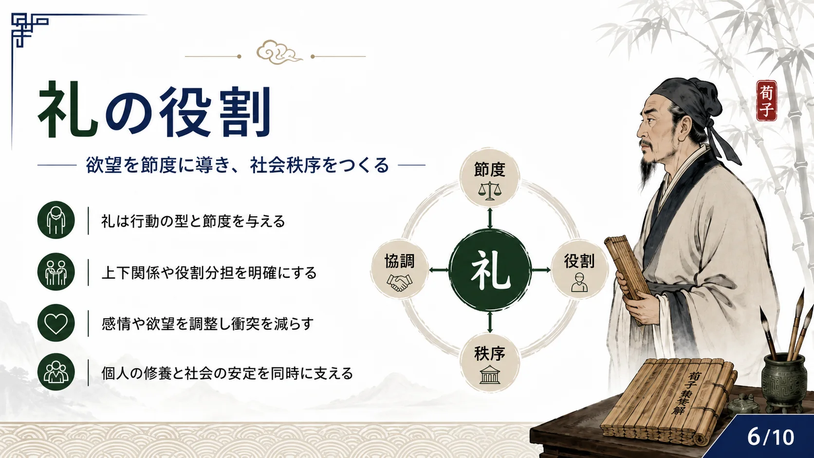 礼の役割