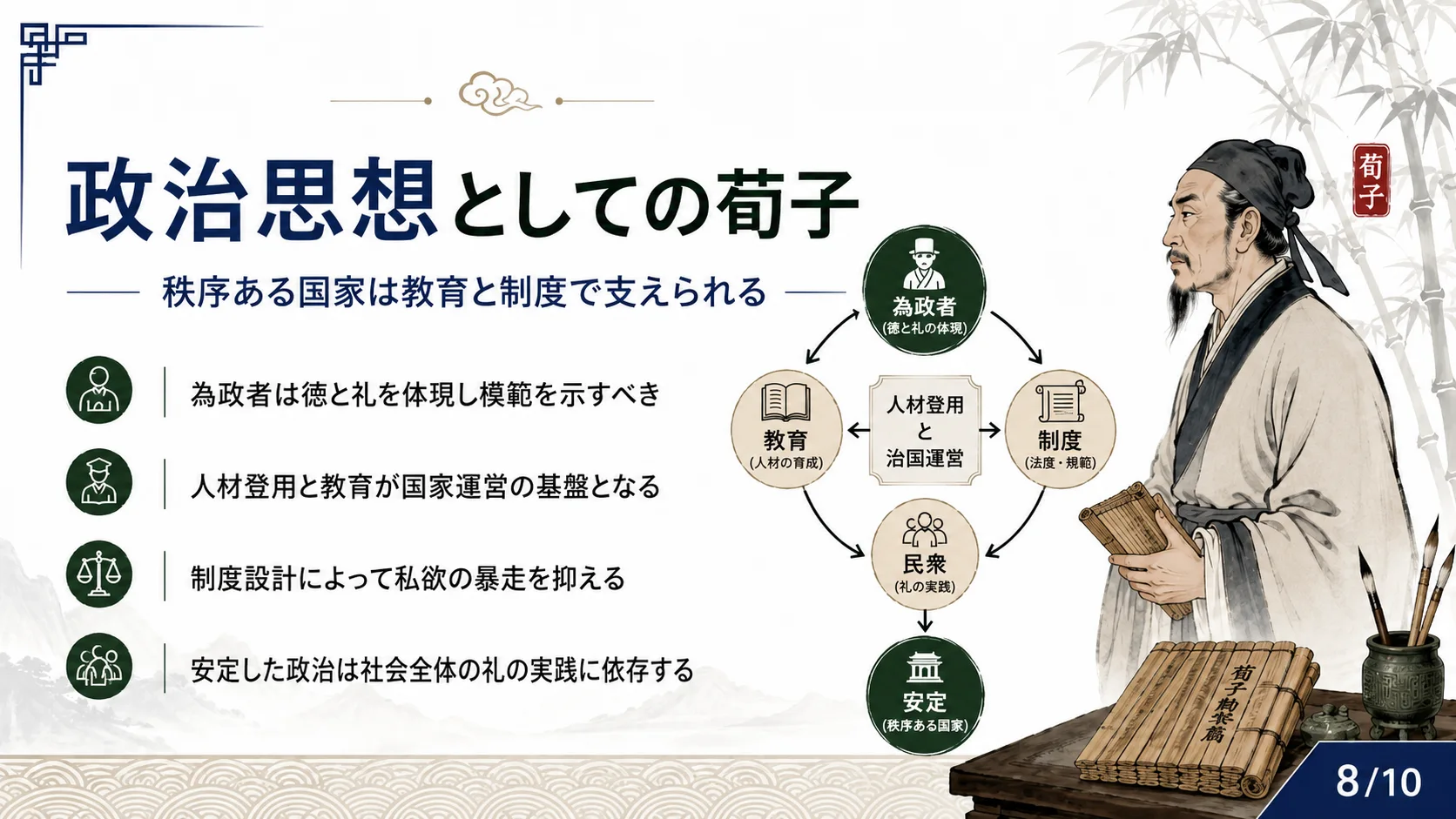 政治思想としての荀子