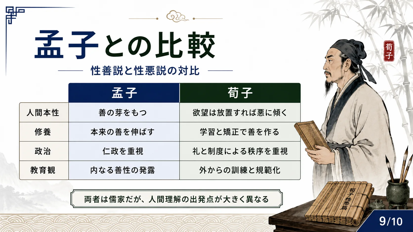 孟子との比較