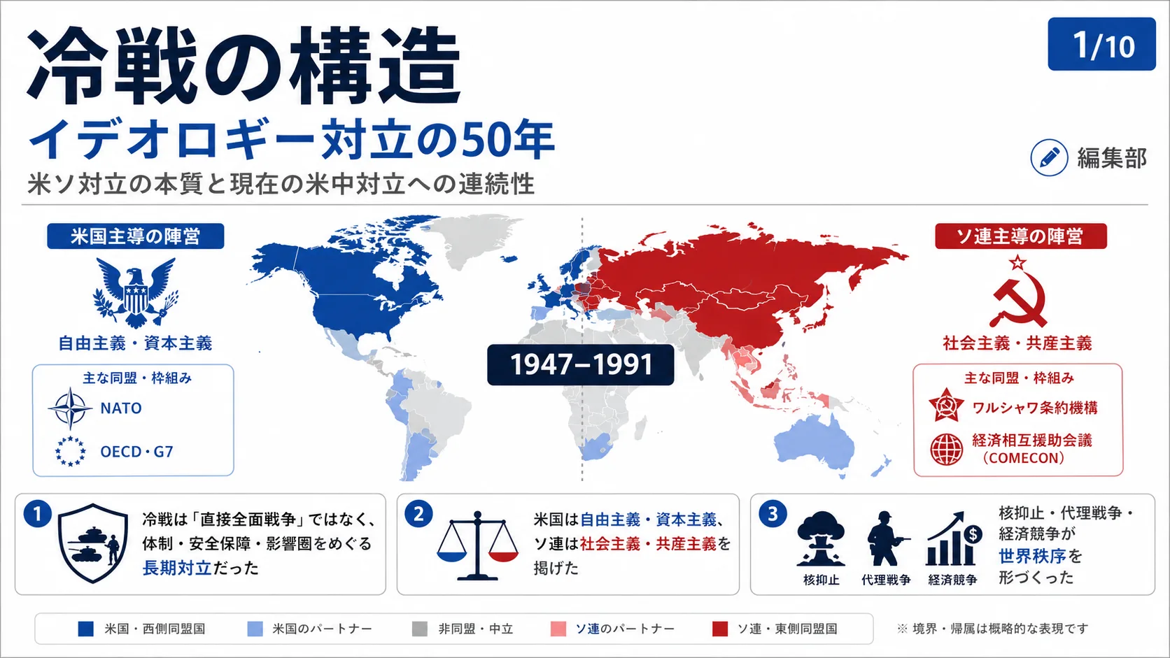 冷戦の構造 イデオロギー対立の50年