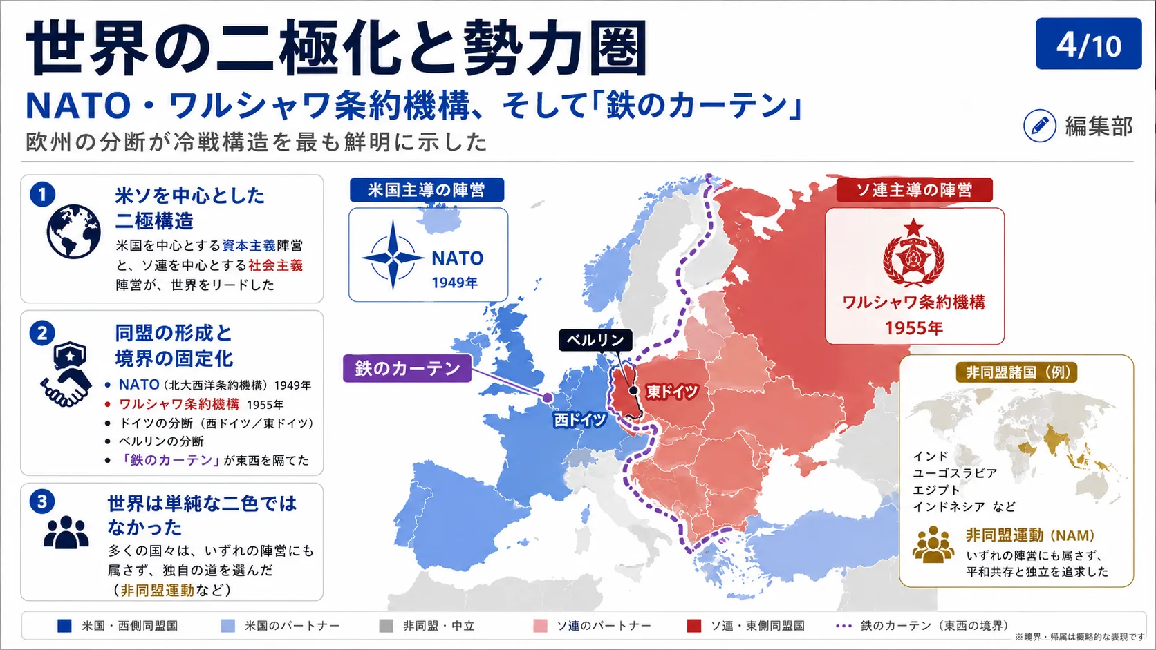 世界の二極化と勢力圏