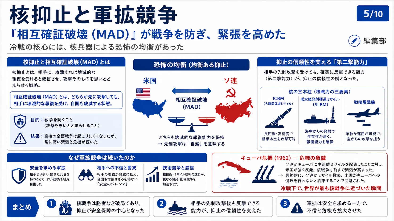 核抑止と軍拡競争