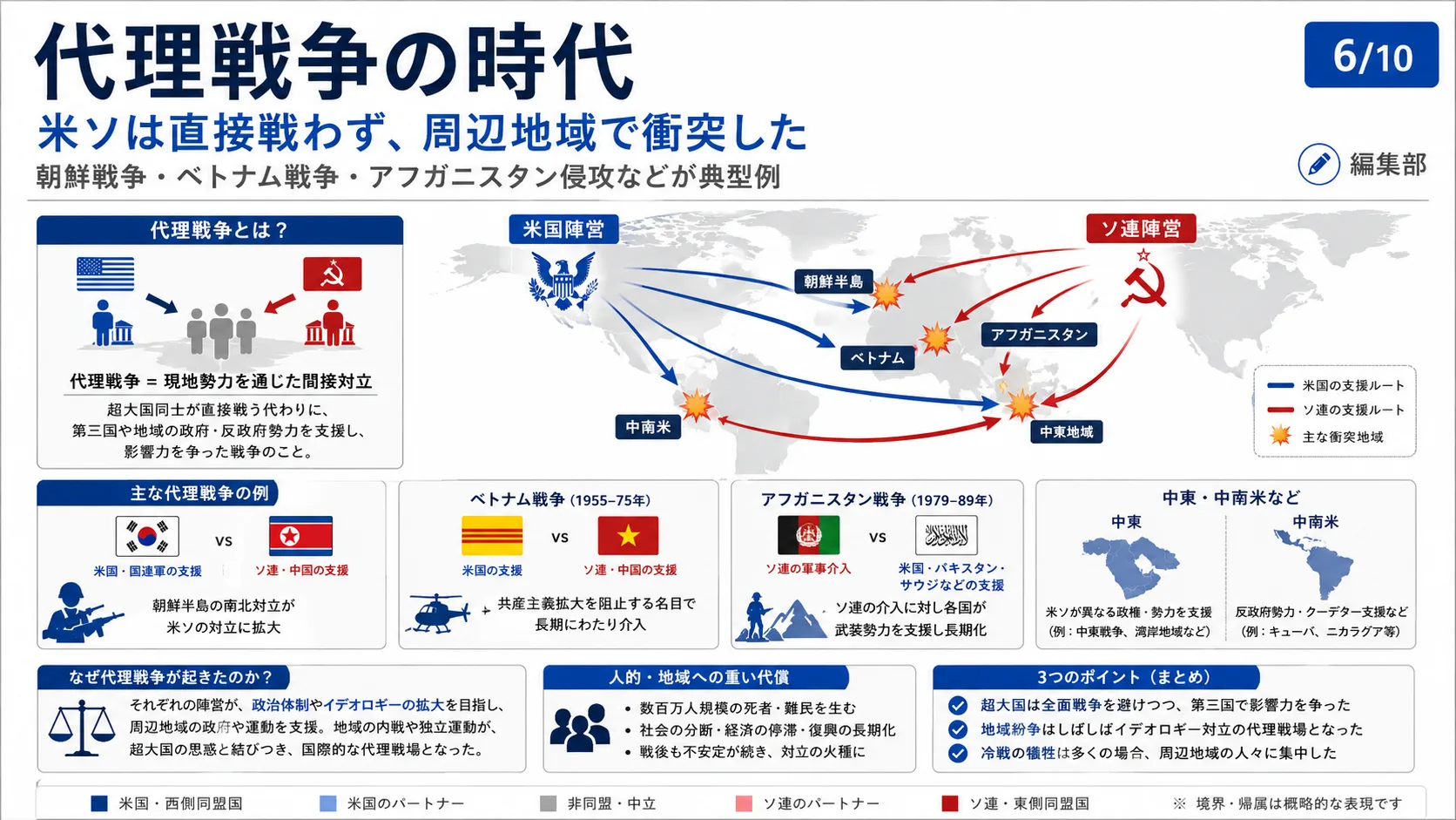 代理戦争の時代