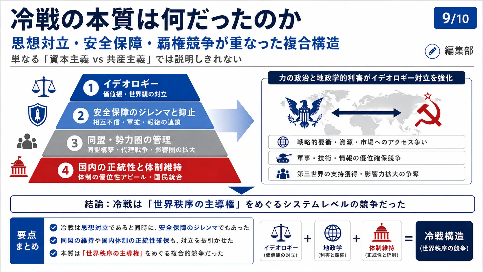 冷戦の本質は何だったのか
