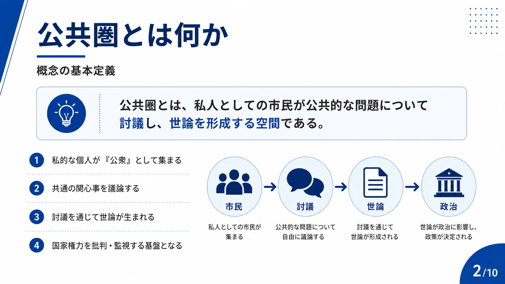 公共圏とは何か