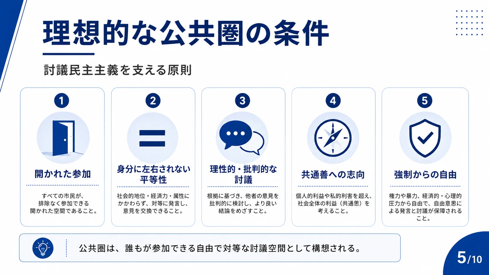 理想的な公共圏の条件
