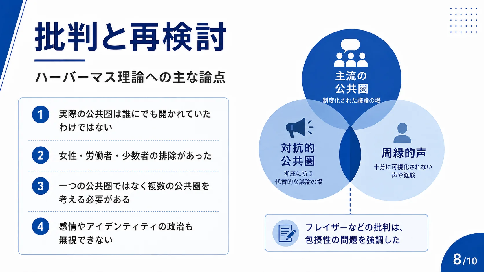 批判と再検討
