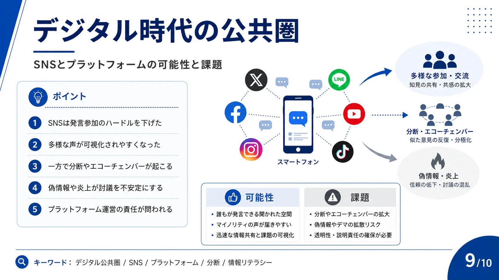 デジタル時代の公共圏