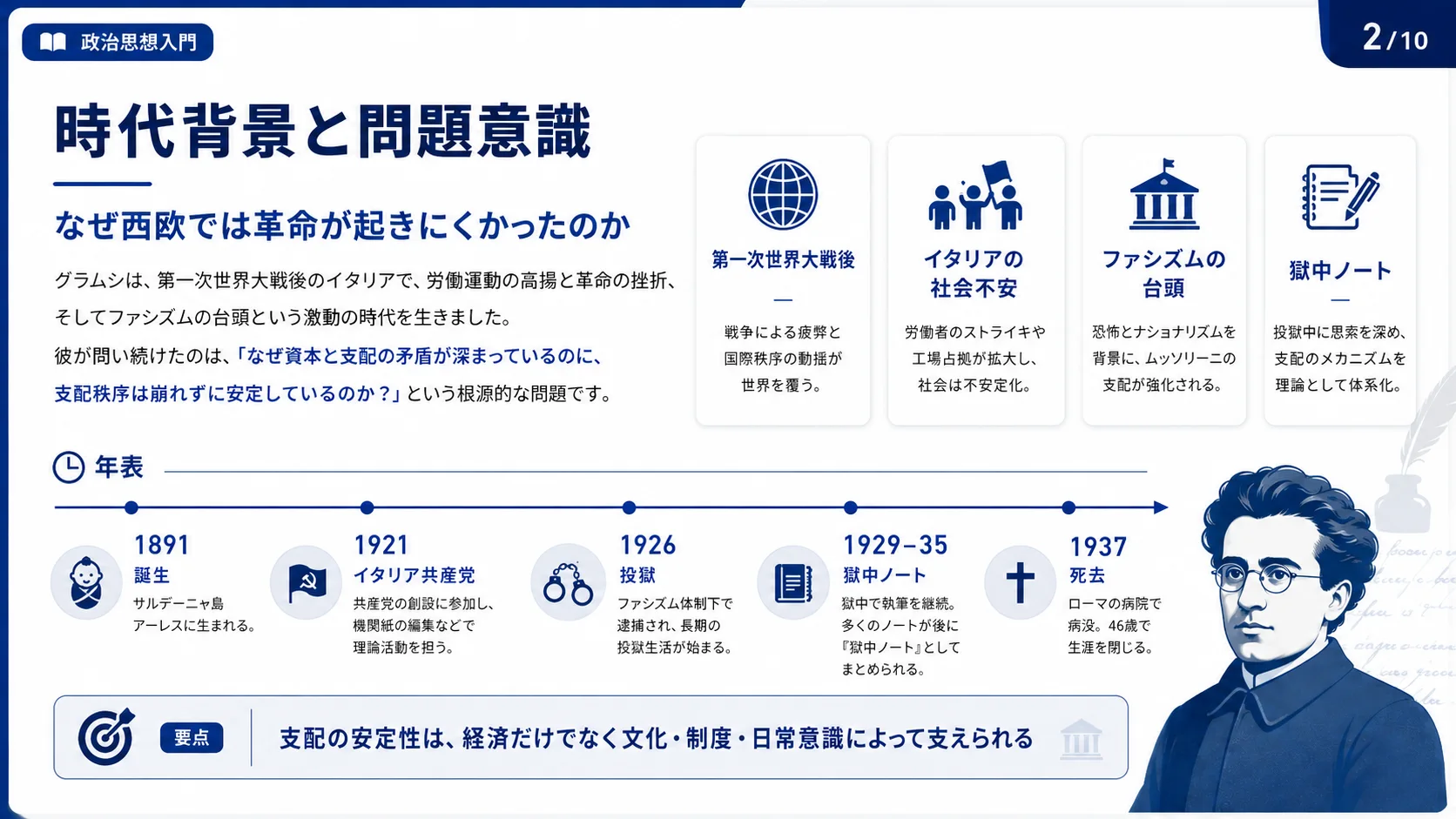 時代背景と問題意識