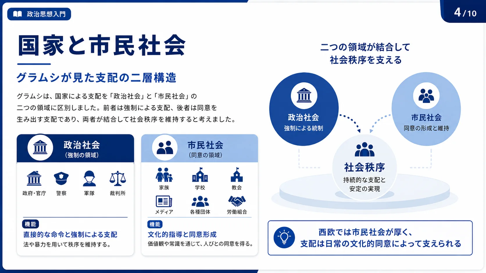 国家と市民社会