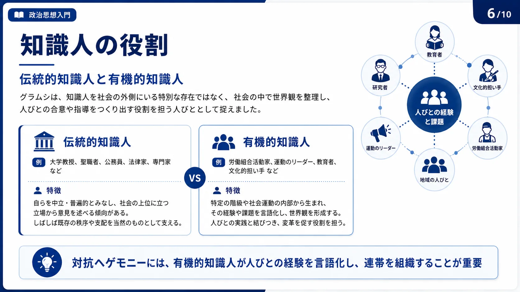 知識人の役割