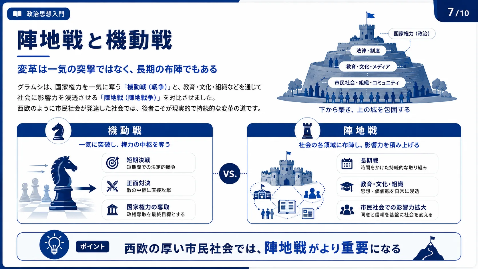 陣地戦と機動戦