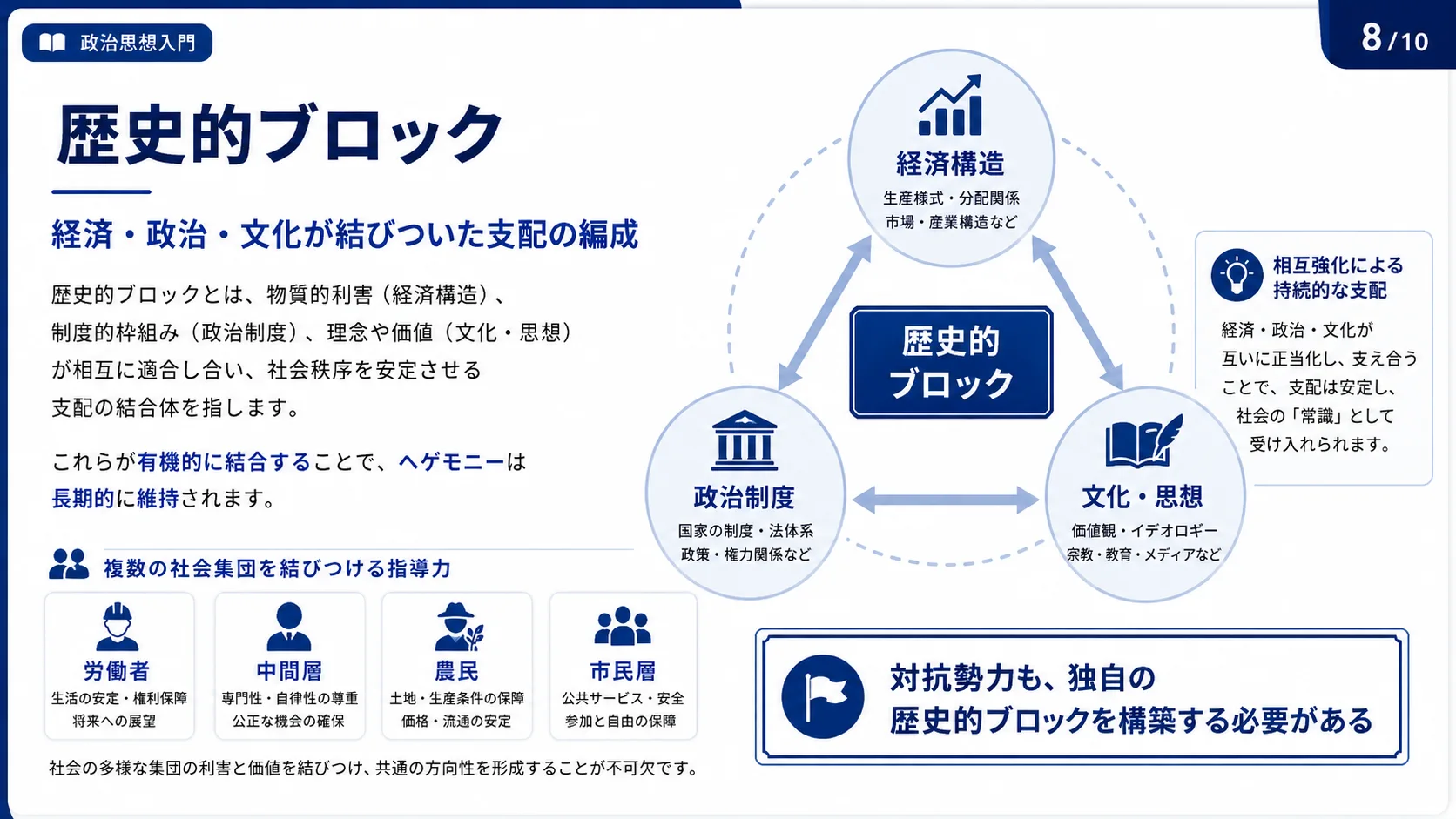 歴史的ブロック
