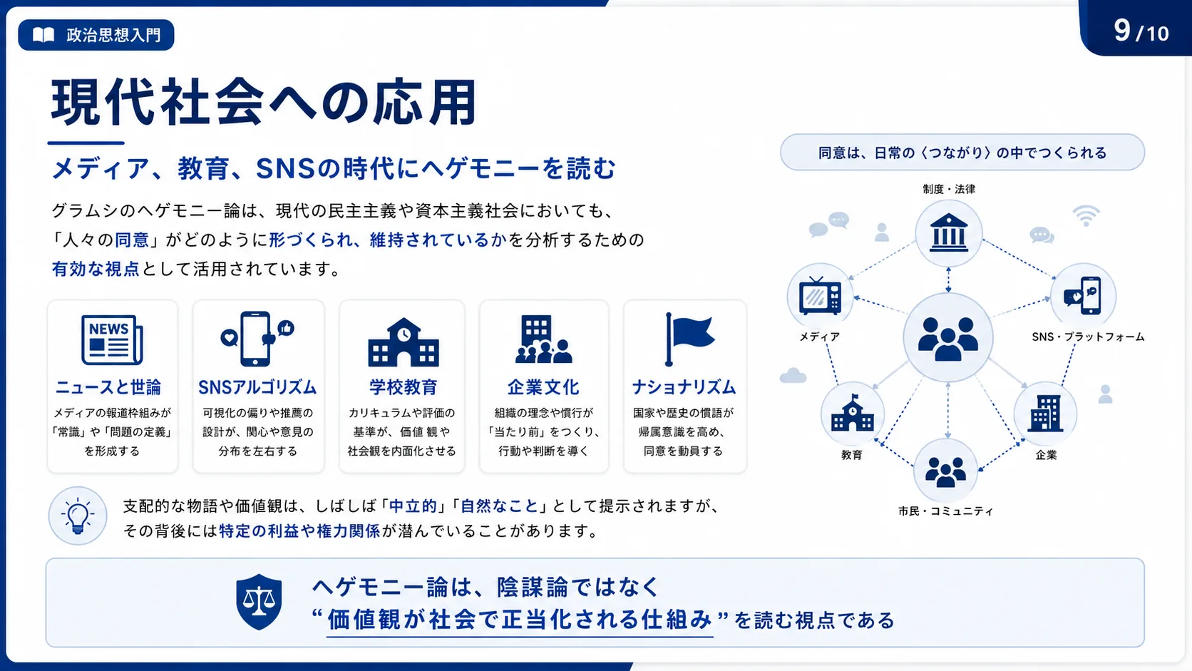 現代社会への応用