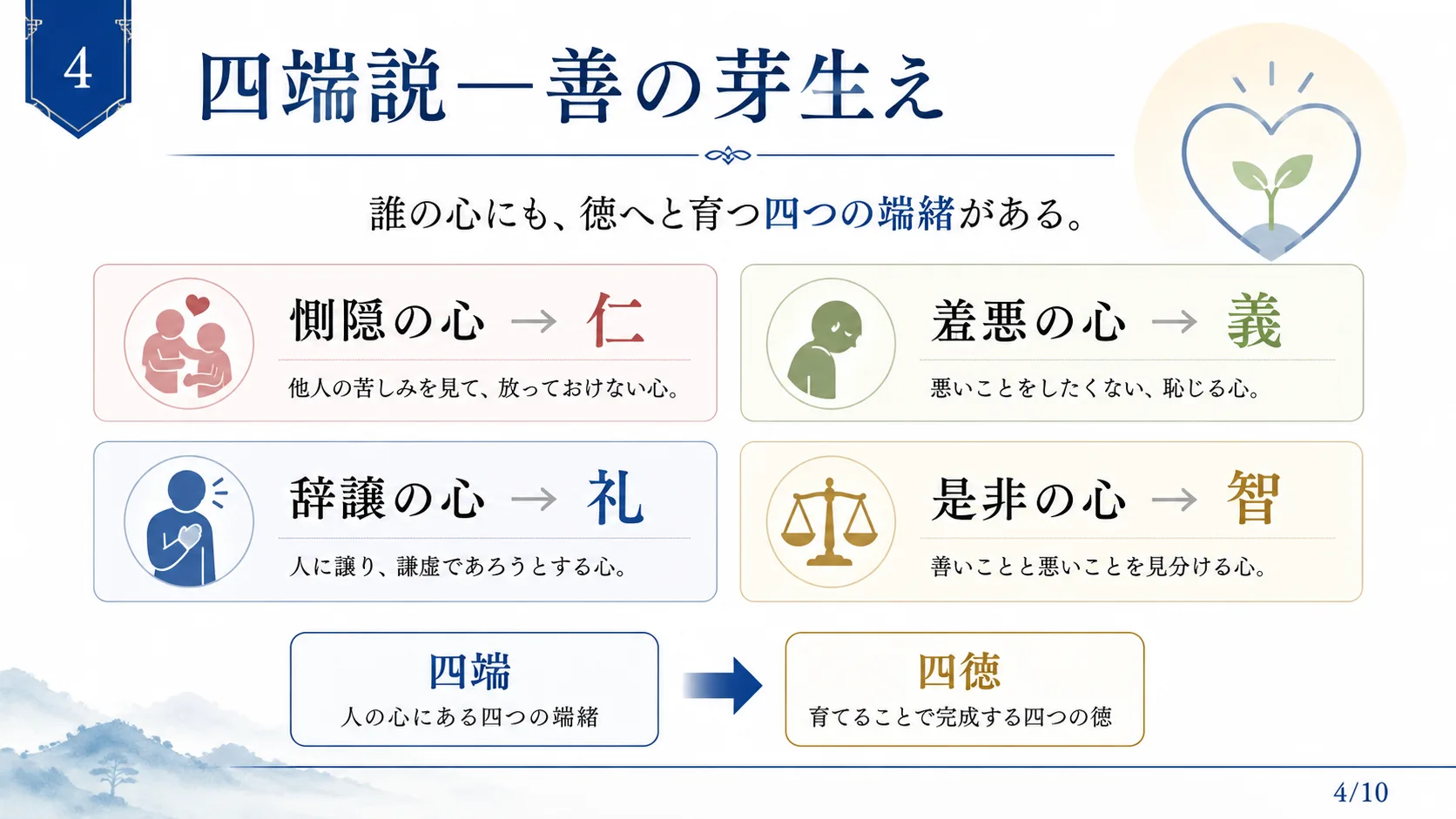 四端説——善の芽生え