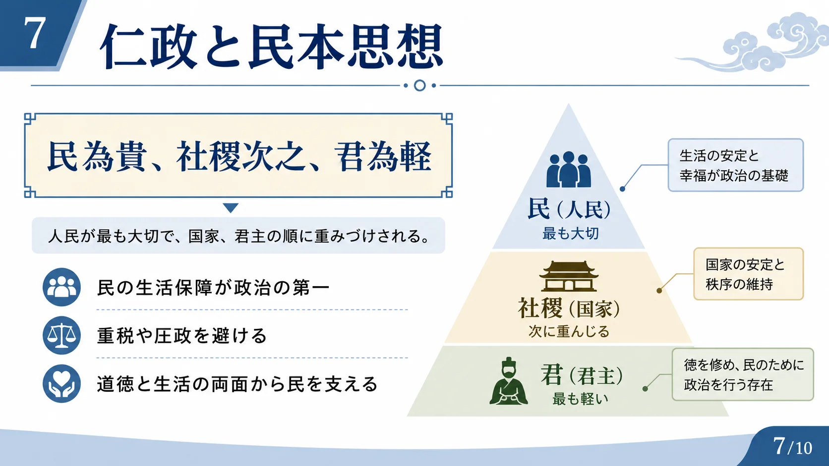 仁政と民本思想