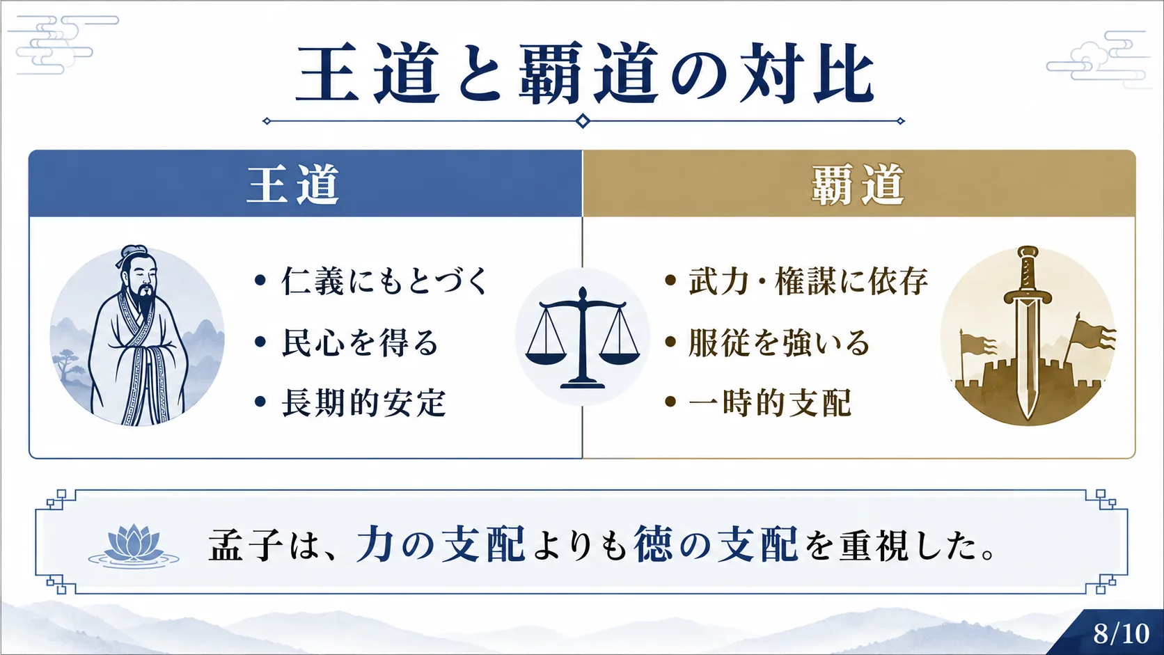 王道と覇道の対比